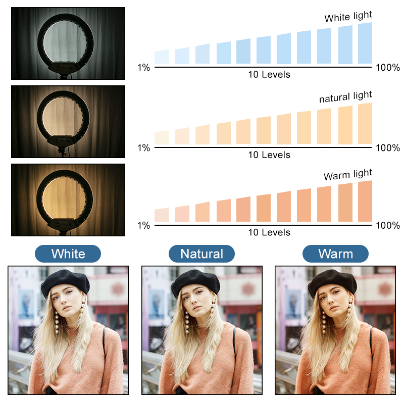 메이크업 유튜브 사진 스튜디오용 LED 사진 조명 키트 - Webcam Ring Light 리뷰 및 가격